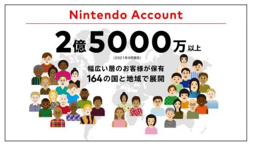 任天堂下一代游戏机确认本世纪推出 NSO会员数超3200万