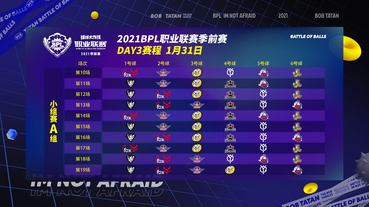 2021《球球大作战》BPL季前赛今日正式开启，线上公开赛首轮结果已出炉