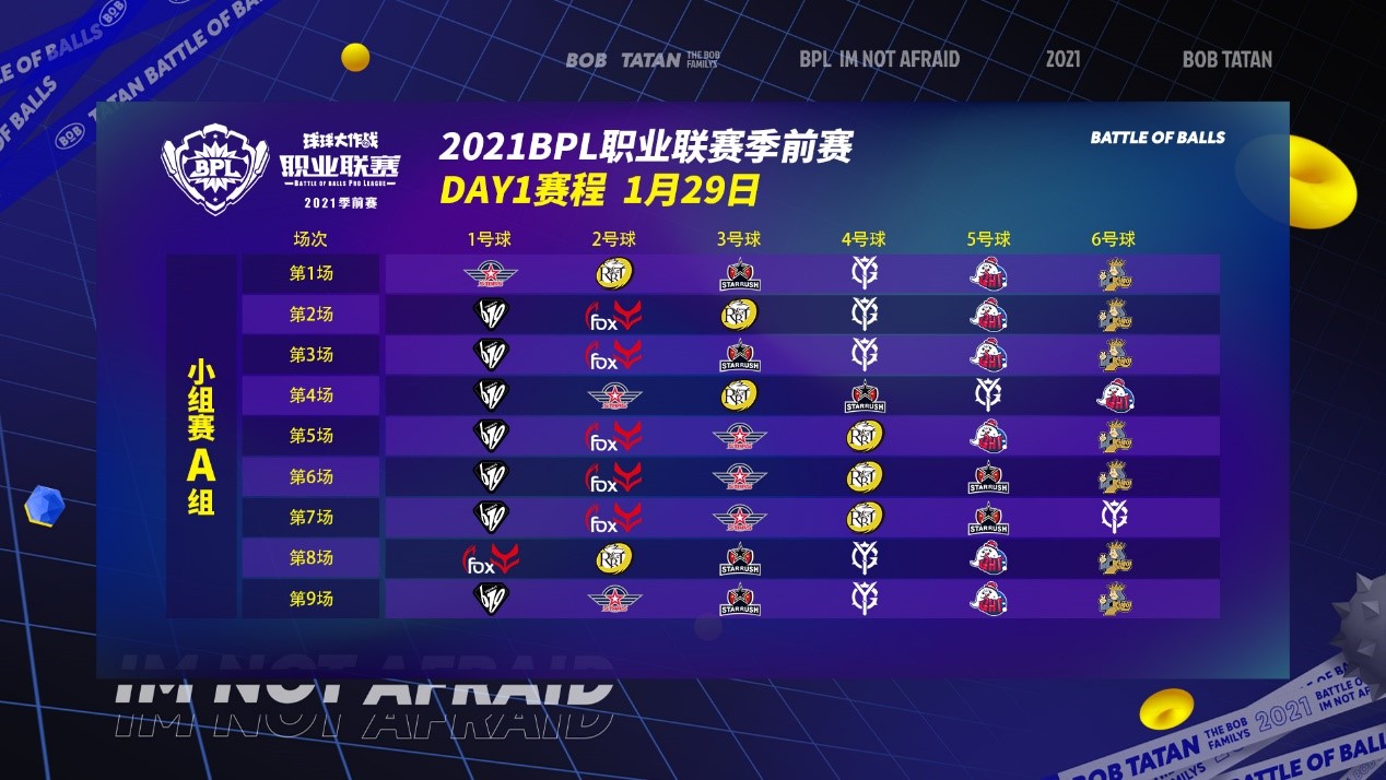 2021《球球大作战》BPL季前赛今日正式开启，线上公开赛首轮结果已出炉