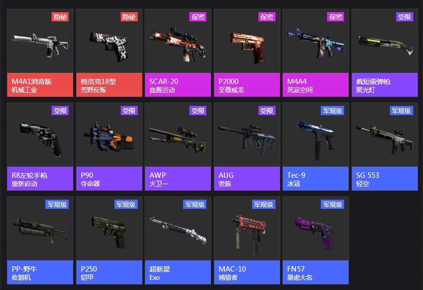 csgo伽马武器箱有什么