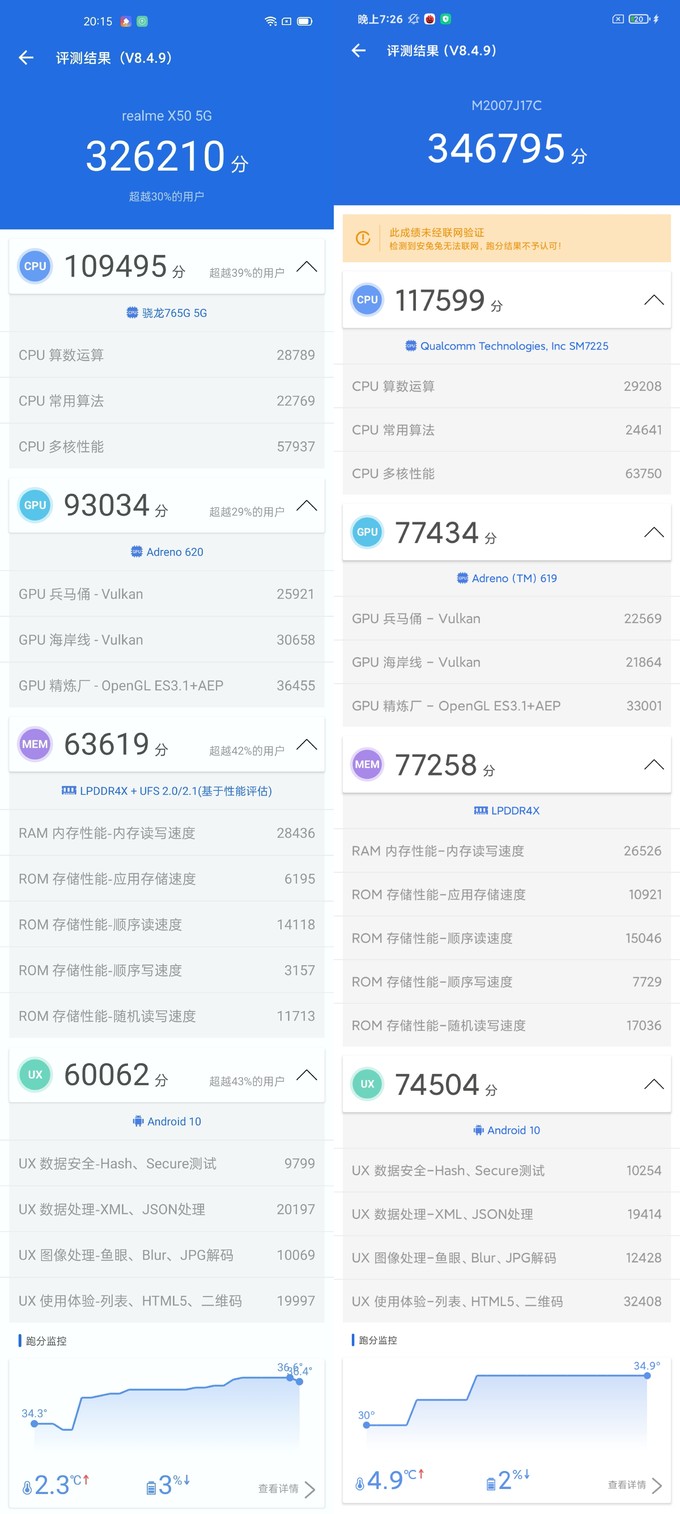 高通骁龙765g与750g跑分对比