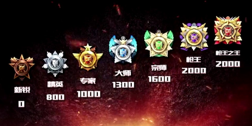 穿越火线大师后面是什么段位