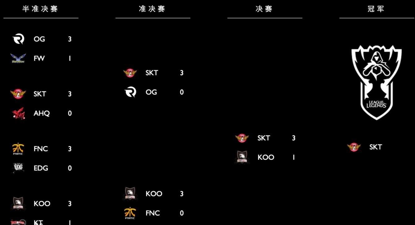 英雄联盟s5赛季是哪一年