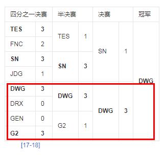 英雄联盟S10冠军是谁
