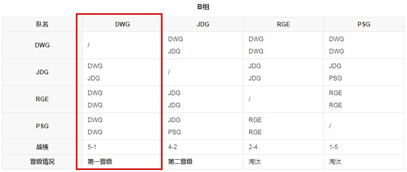 英雄联盟S10冠军是谁