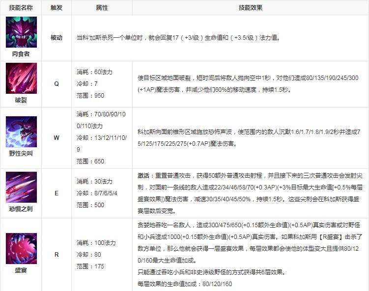 英雄联盟盛宴是谁的大招