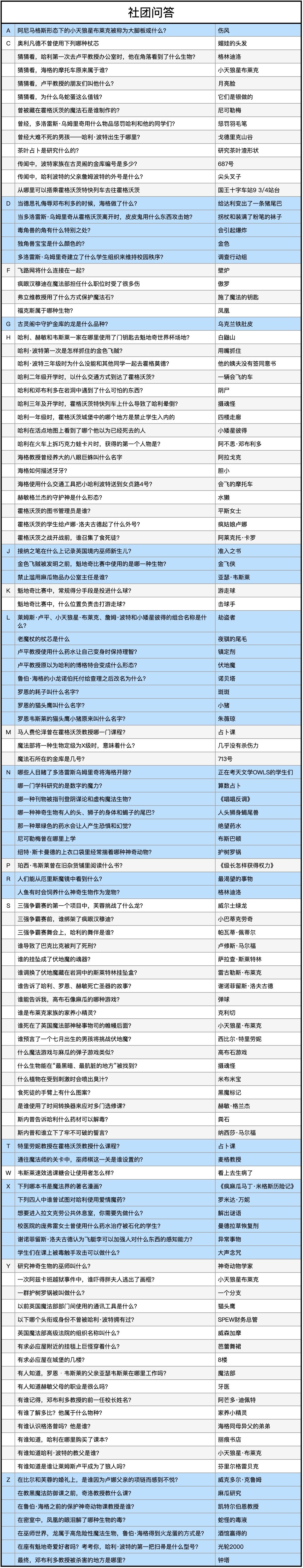 哈利波特魔法觉醒社团问答答案