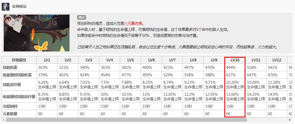 胡桃10级大招倍率