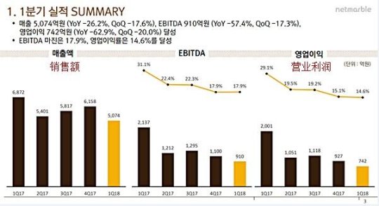 《剑灵：誓言》Q2开启预注册 网石公开Q1财报