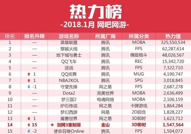 一场LPL春决刷屏微博热搜榜! 为何英雄联盟至今还没凉？