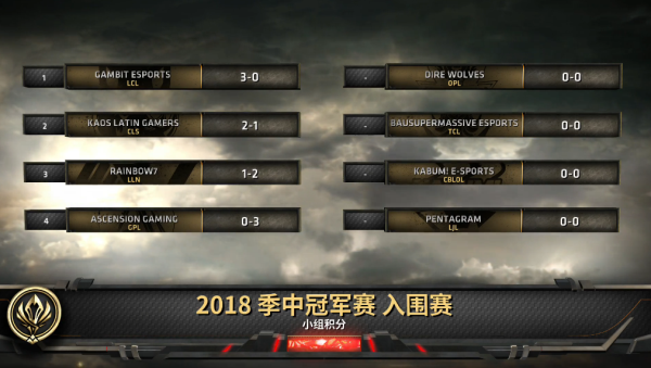 《英雄联盟》GMB全球流阵容登场 RNG出征登上热搜