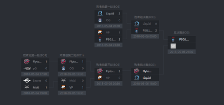 DOTA2 震中杯淘汰赛 最终赢得了这来之不易的胜利(2)