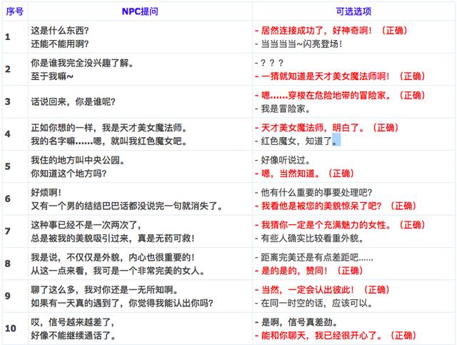 DNF心动表白季攻略 红色魔女对话亲密度最高选项
