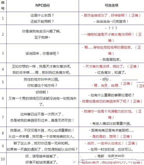 DNF心动表白季正确答案大全 提升好感度答案一览
