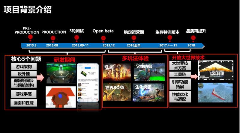 《穿越火线》主程序回顾：CF研发遇到的五个问题，及解决方案