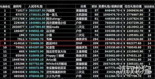 DNF胜哥、鸡翅酣战虎牙 不忘初心砥砺前行