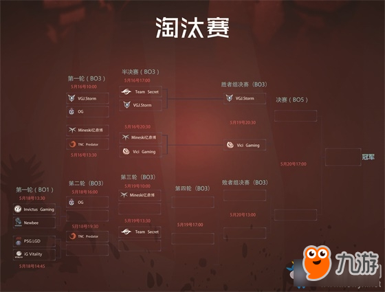 《DOTA2》MDL长沙Major淘汰赛5月16日战报