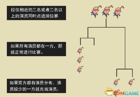 《英雄联盟》公布“演员”名单 发现2次永久封号
