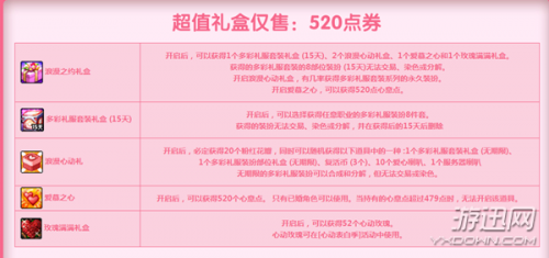 DNF浪漫之约礼包在哪 新手必看怎么买