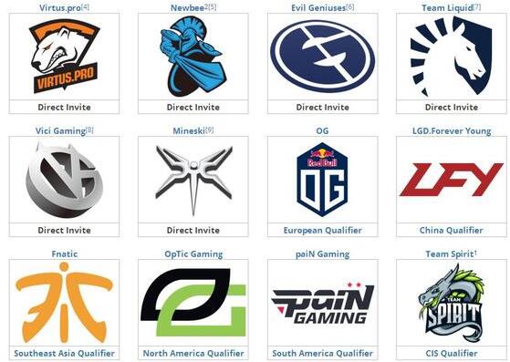 DOTA2 ESL One伯明翰Major小组赛LFY比赛视频