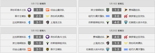 守望先锋OWL第四阶段第二周：布丽吉塔打破放狗体系