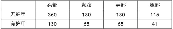 穿越火线枪战王者星芒属性介绍