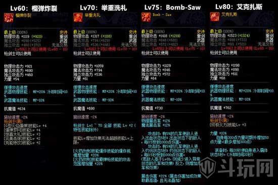 DNF枪剑士60到90级史诗武器属性一览 枪剑士SS武器属性大全