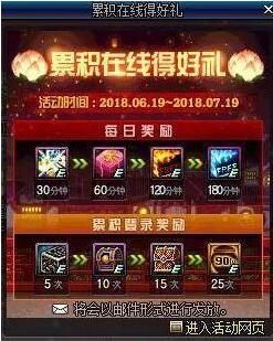 DNF十周年累计登录得好礼活动奖励什么