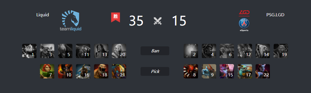 DOTA2 Supermajor第七日 液体击败LGD
