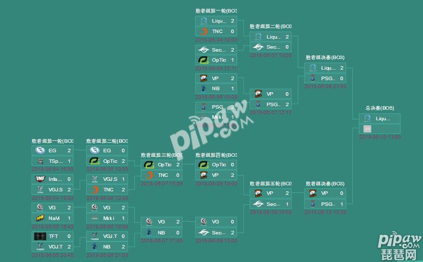 DOTA2中国超级锦标赛决赛正在直播 Liquid vs VP