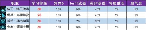 DNF枪剑士全职业BUFF换装推荐介绍 枪剑士全职业BUFF换装一览详解