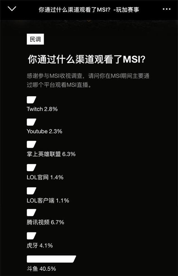英雄联盟大将云集 堡垒之夜号旗又起 斗鱼发出最强召集令