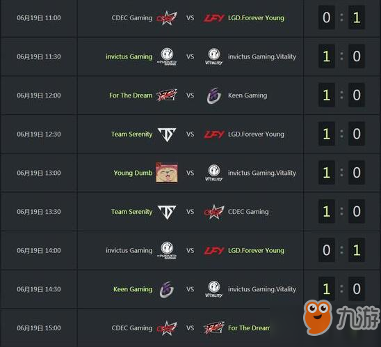 《DOTA2》6月20日赛程一览 TI8双败淘汰赛
