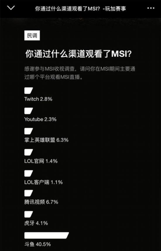 英雄联盟大将云集堡垒之夜号旗又起 斗鱼发出召集令