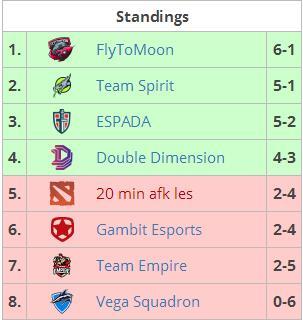 DOTA2 TI8预选赛：南美服务器爆炸比赛延迟