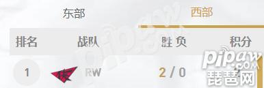 英雄联盟2018年LPL夏季赛最新积分榜（第二周）