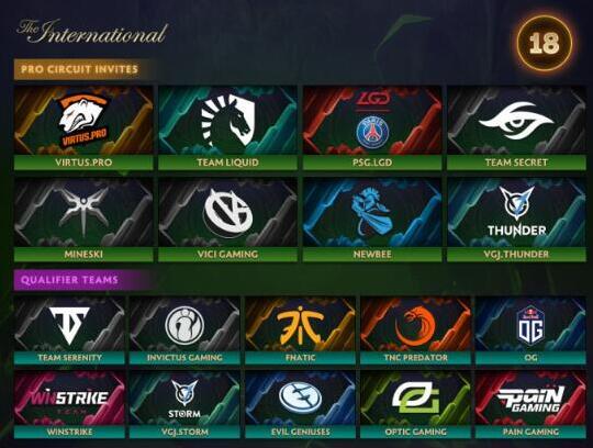 DOTA2 ti8最终参赛队伍名单