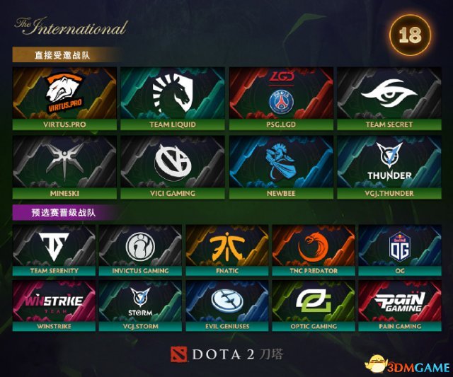 DOTA2 TI8所有参赛战队全部出炉 中国战队占6席
