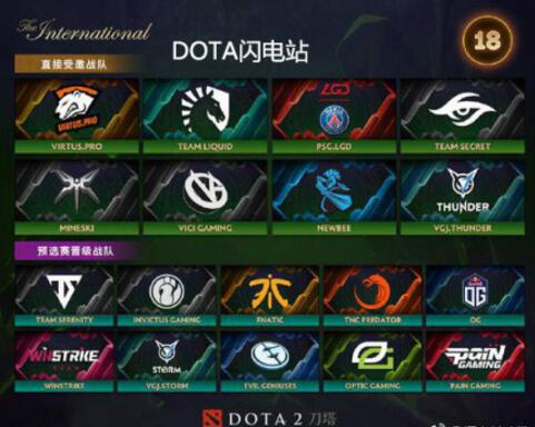 DOTA2TI8中国队参赛队伍名单