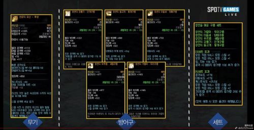 dnf95级史诗装备怎么样 DNF95史诗装备属性介绍