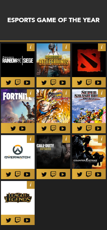 eSports Awards公布提名 DOTA2能否获奖？