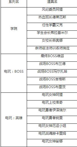 英雄联盟咕咕鸡的大吉福袋能开出什么？奖励一览