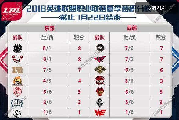 英雄联盟2018LPL夏季赛7月23日赛程  lol2018LPL夏季赛7.23首发阵容