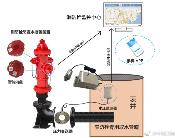 当窄带物联网结合消防，中国消防再也不怕《守望先锋》“起火”了