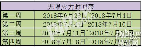 英雄联盟无限火力最后一天！无限火力什么时候再开？