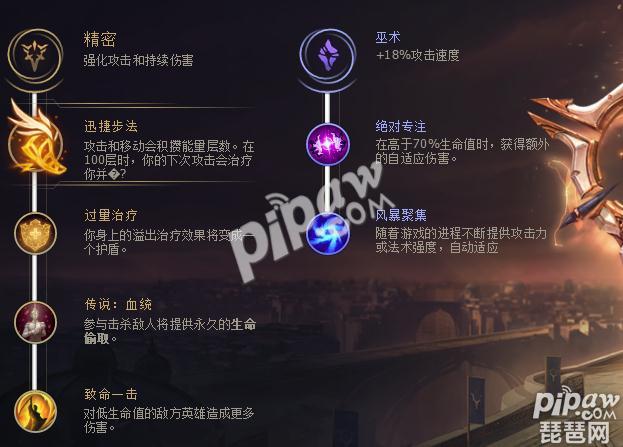 英雄联盟UZI小炮天赋符文 麦林炮手最强符文攻略