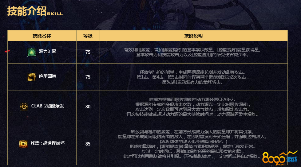 DNF源能专家二次觉醒有哪些技能 二次觉醒技能效果先睹为快