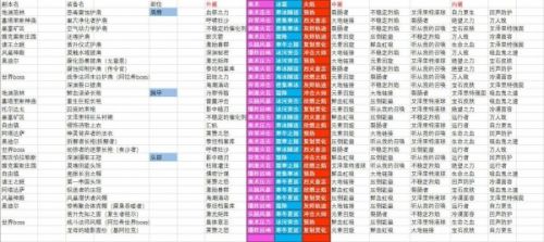 魔兽世界8.0法师艾泽里特特质有哪些 艾泽里特护甲特质索引列表