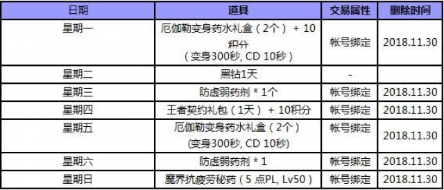 DNF助手天天领好礼 更有稀有徽章等你获取
