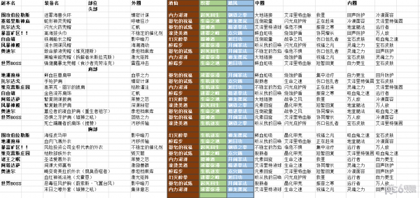 魔兽世界8.0武僧艾泽里特护甲特质索引列表 武僧艾泽里特特质有哪些